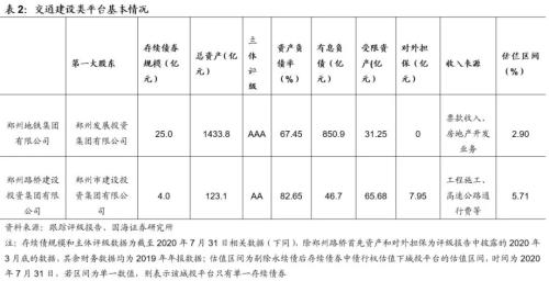 鄭州城投深度解讀