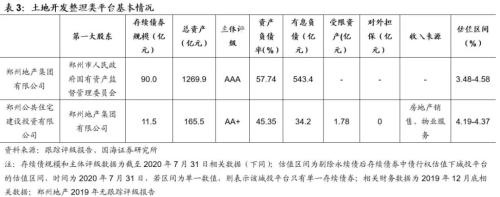 鄭州城投深度解讀