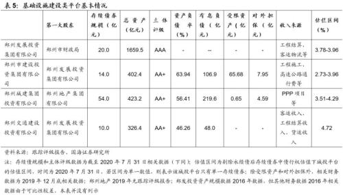 鄭州城投深度解讀