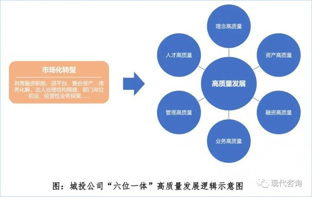 “十四五”城投公司高質量發(fā)展的六項修煉